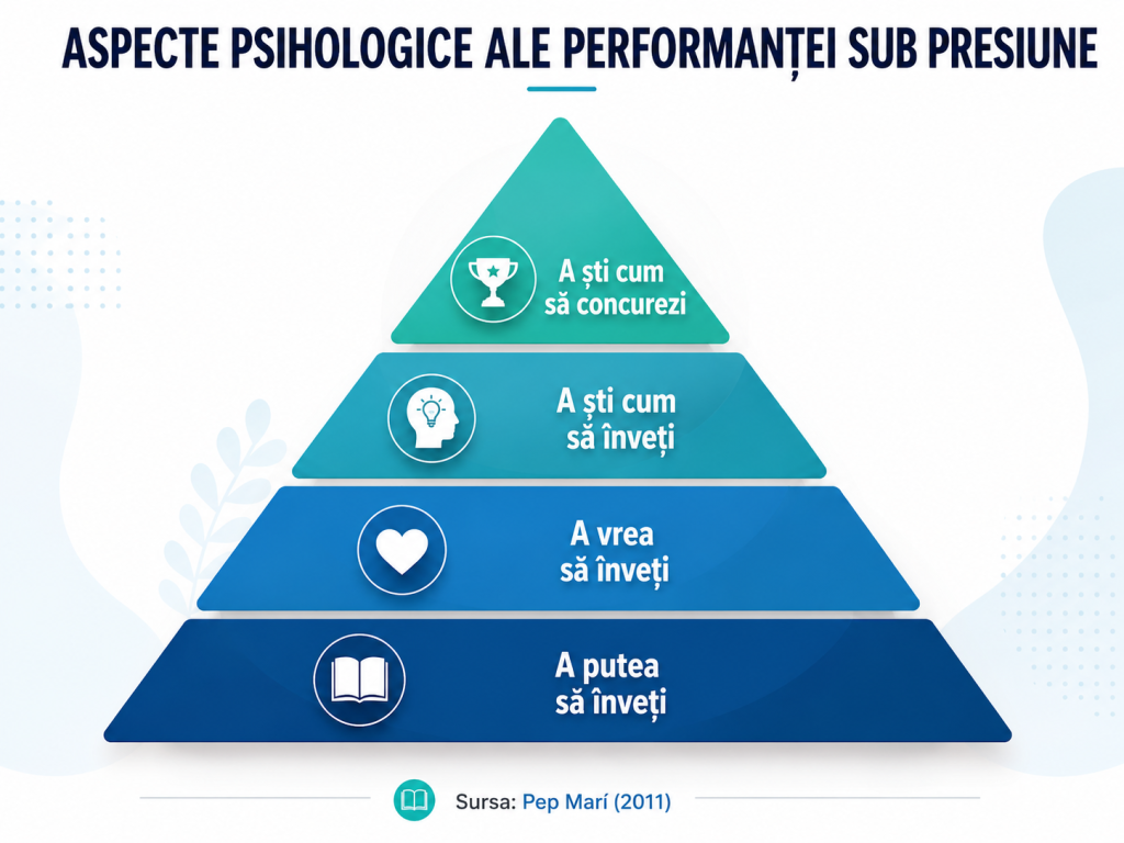 viața sportivului și piramida lui Pep Mari despre performanță sub presiune